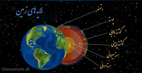 نامگذاری لایه های زمین