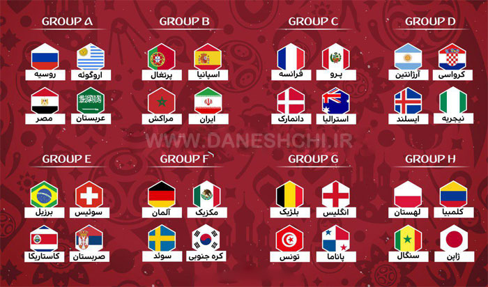 گروه بندی تیم های فوتبال جام جهانی 2018 روسیه 