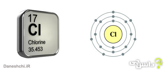 گاز کلر Cl 17، عنصری از جدول تناوبی
