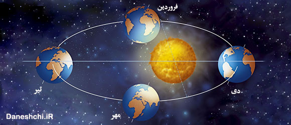 حرکت انتقالی زمین و پیدایش فصول