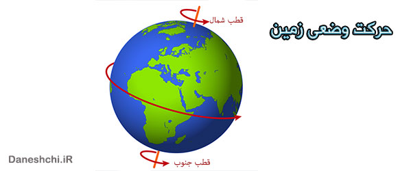 حرکت وضعی زمین