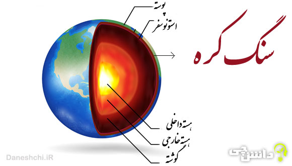 تحقیق در مورد سنگ کره 