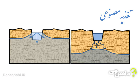 تحقیق در مورد تغذیه مصنوعی